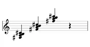 Sheet music of F# madd4 in three octaves